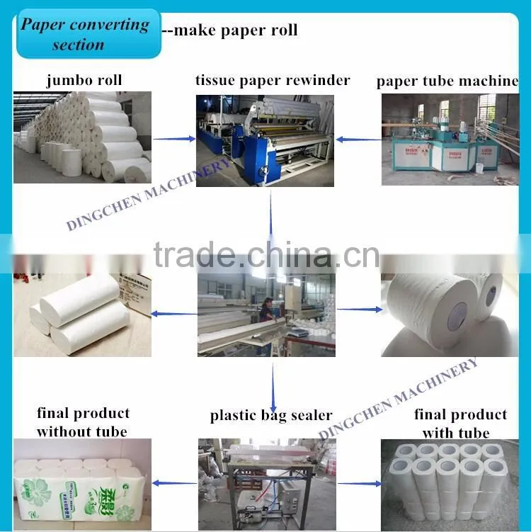 Jumbo Roll Paper Converting Machinery for Toilet Paper with Excellent Quality