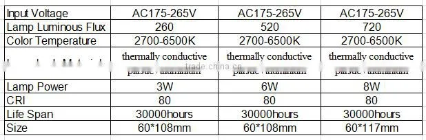 A19 dimmable led bulb lighting with plastic and aluminum lighting led