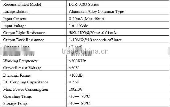 Analog Linear Optical Coupling