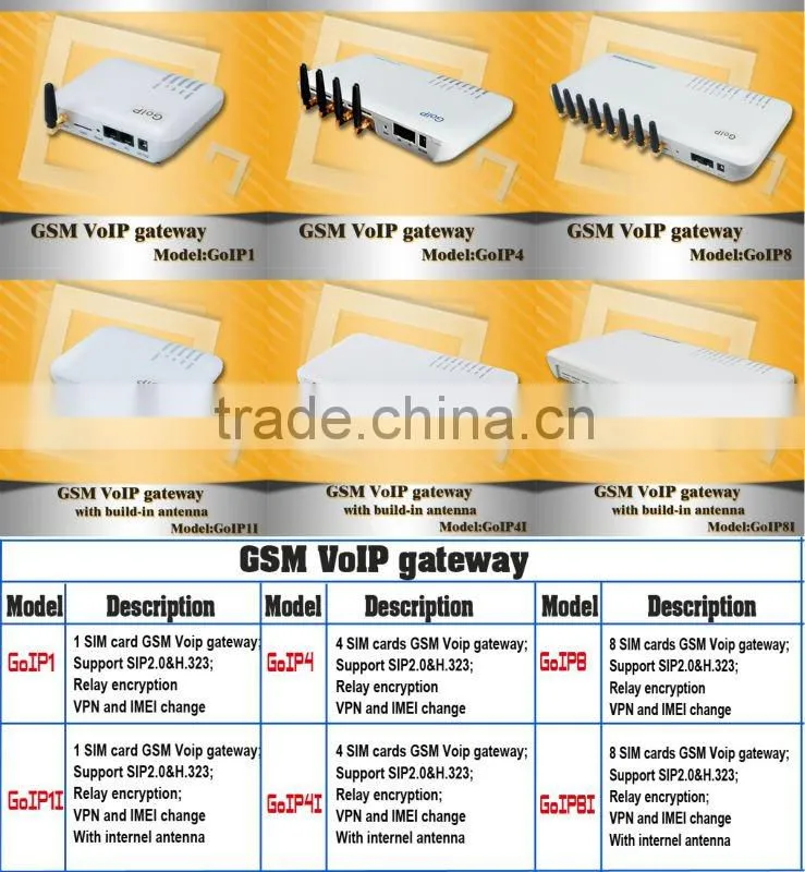 For call terminal gsm voip gateway with imei change rj45 connector