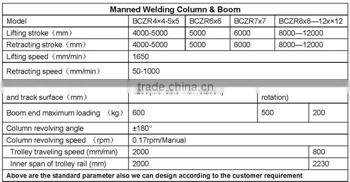 Automatic Double-wire Submerged Arc Welding Machine For Steel Pipes