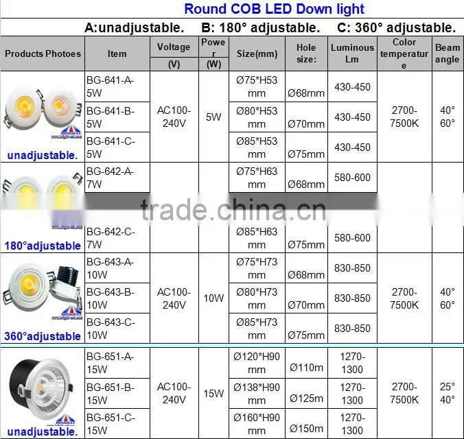 70mm diameter led downlight,10w cob downlight,led downlight kit