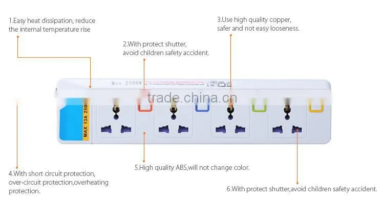 ABS body indoor CE plug extension