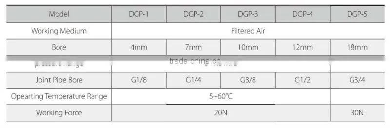 HV Pneumatic Hand-switching Valves