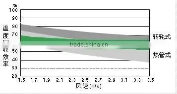 100-60000m3/h Heat Exchanger Engineering Plate Heat Exchanger