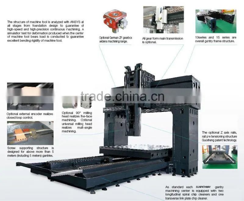 double column machining center LM-6029