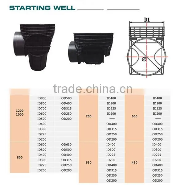 High density PE100 manhole light weight inspection manhole