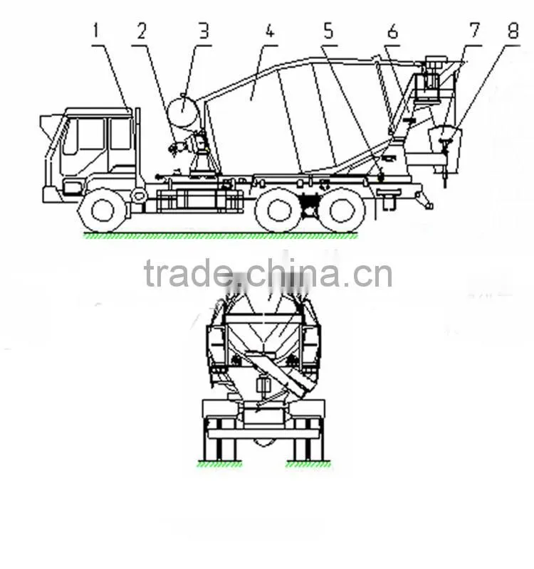 Military Technology 8 m3 Concrete Mixing Truck
