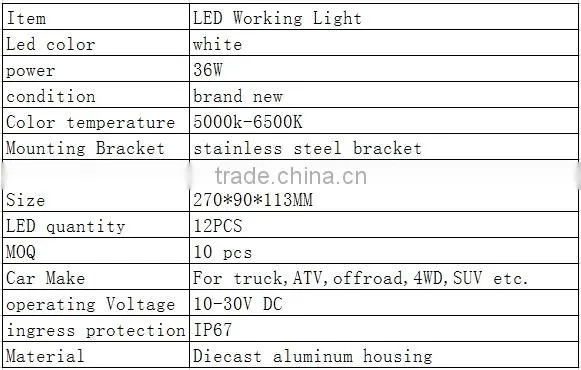 New Arrival 12*3 36w LED light bar