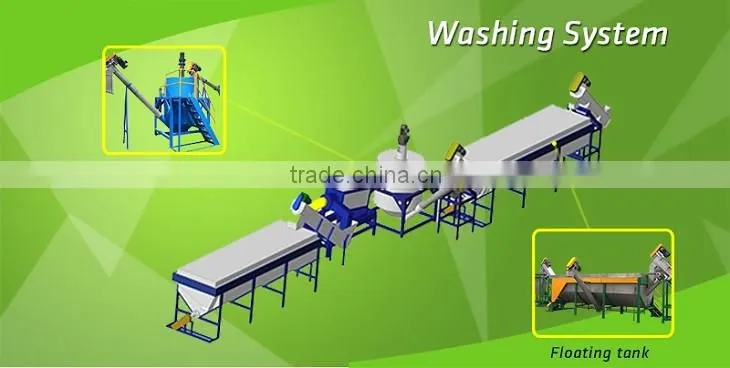 PE PP shredded pipe scraps plastic recycling line