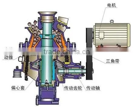 Best price Hign quality spring cone crusher