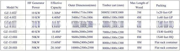 2016 large capacity vacuum wood dryer hot selling from henan supplier