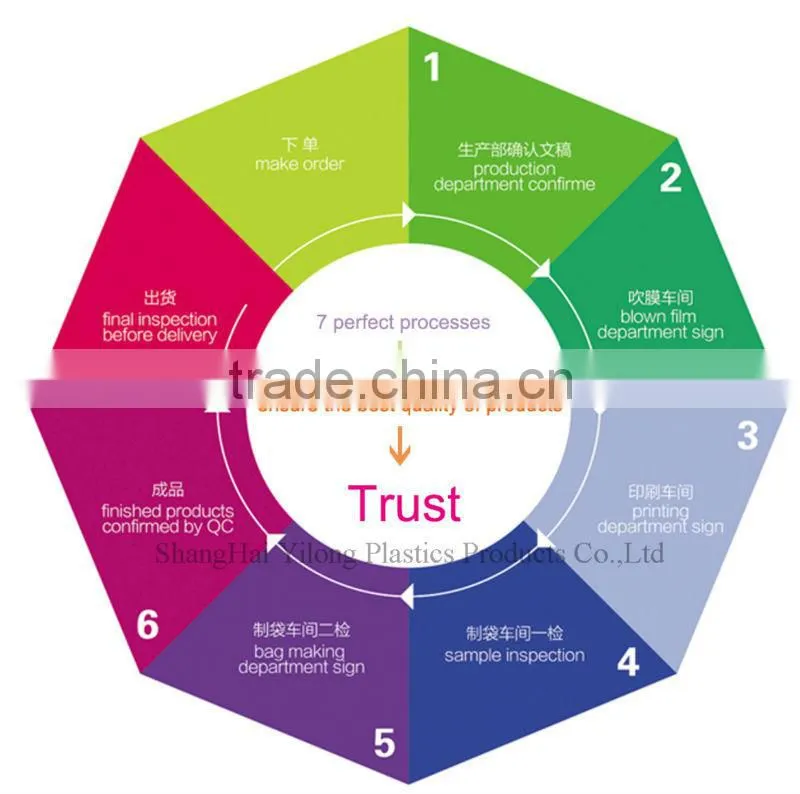 accept custom print various plastic bin bag for medical waste