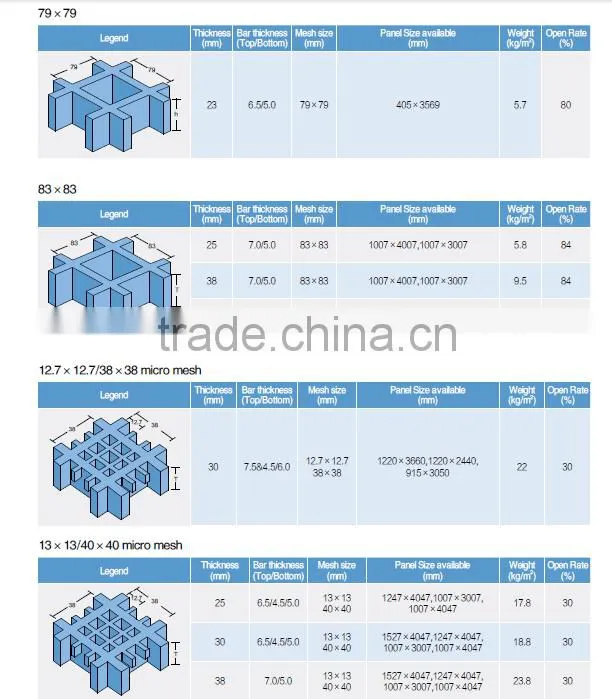 realcomposite high quality frp grating of many colors