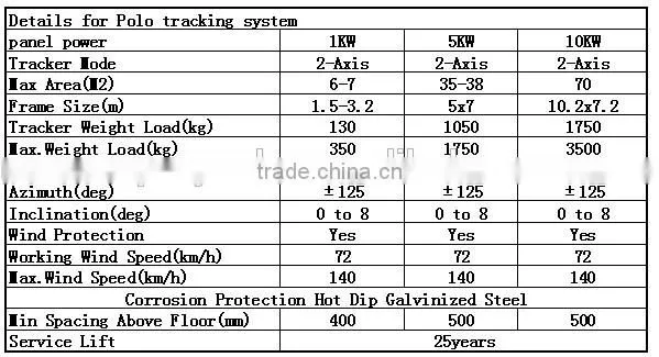 Solar tracking system1-10 KW, solar tracker