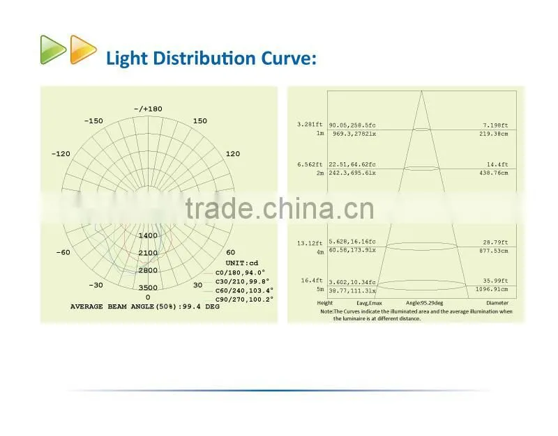 Outdoor Wall Lighting SAA 90W LED Wall Pack Light