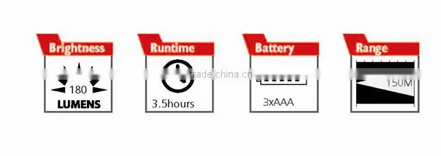 High Technology Hot Sales Led Headlamp Manufacturers