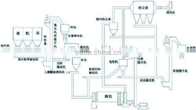 Cement Tube Mill for Grinding Raw Material/mining grinding tube mill