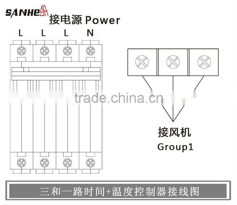 Electrical temperature and humidity control box for fans