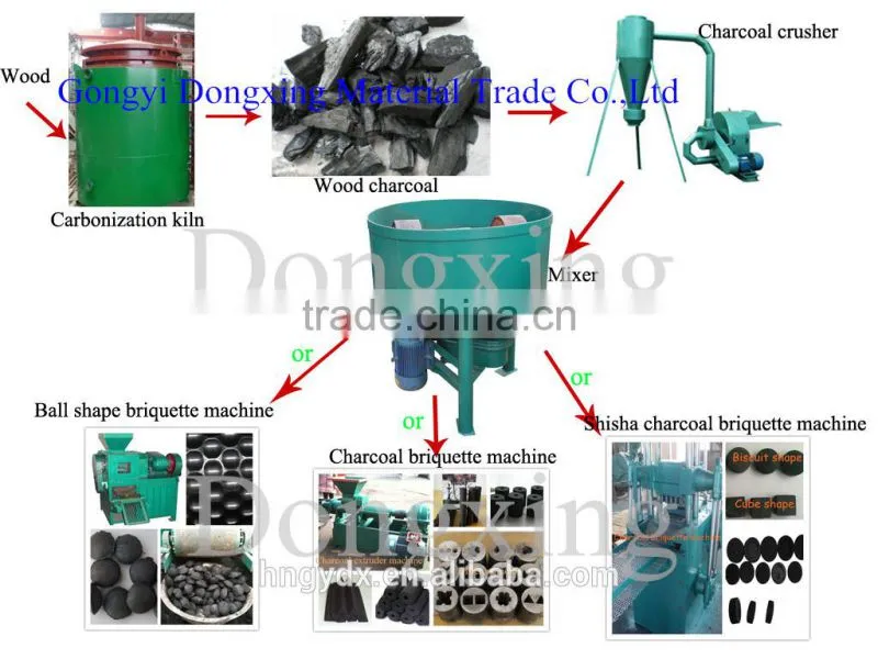 wood coconut shell Barbecue charcoal briquette making machine