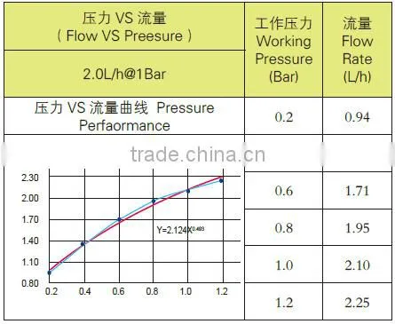 Flat and Emitter Drip Tape Irrigation With Thickness 0.30MM