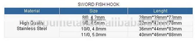China High Carbon Steel Sword Fish Hook ,Stainless Steel Fishing Hooks.