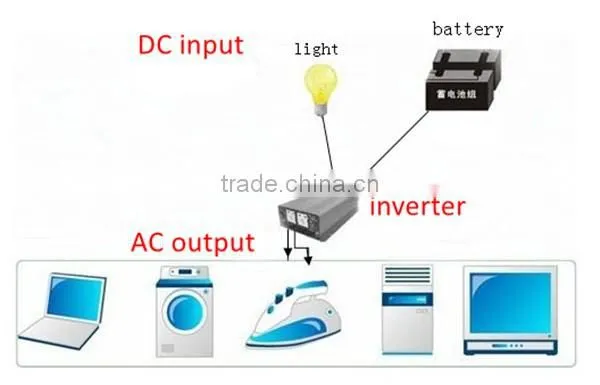 300 watt pure sine wave inverter , Dc to Ac power car inverter for sale