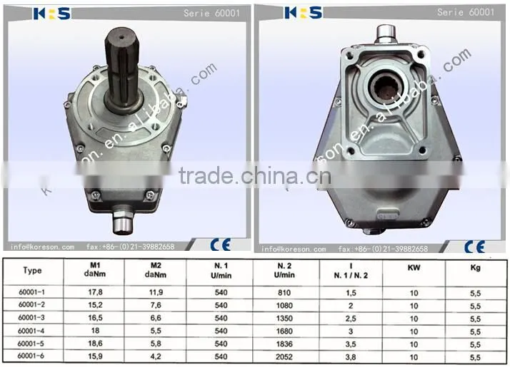 pump over gear 60000 serie type 60001for group 2 gear pump