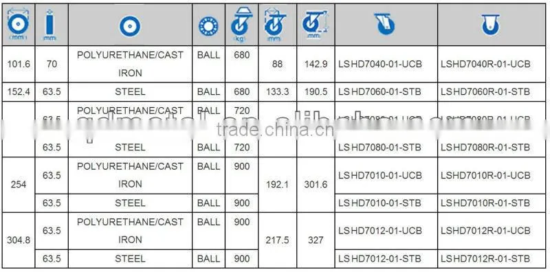 Heavy Duty Drop Forged Casters