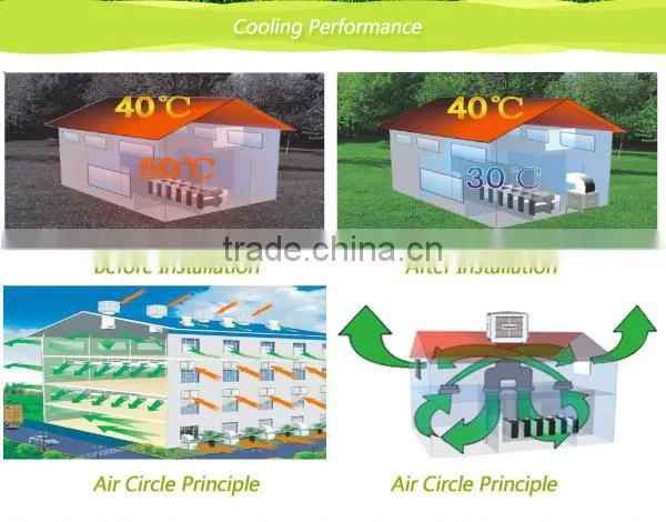 Portable evaporative air cooler centrifugal air cooling