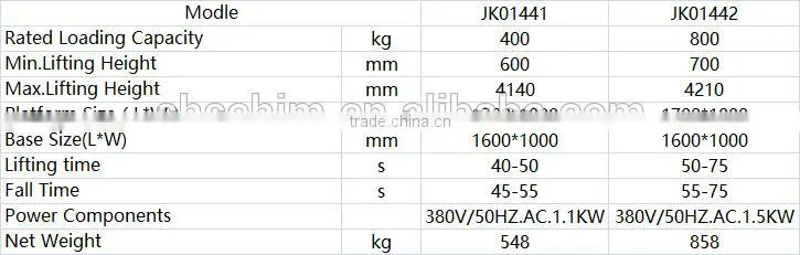 Scissor electric goods lifting table machine