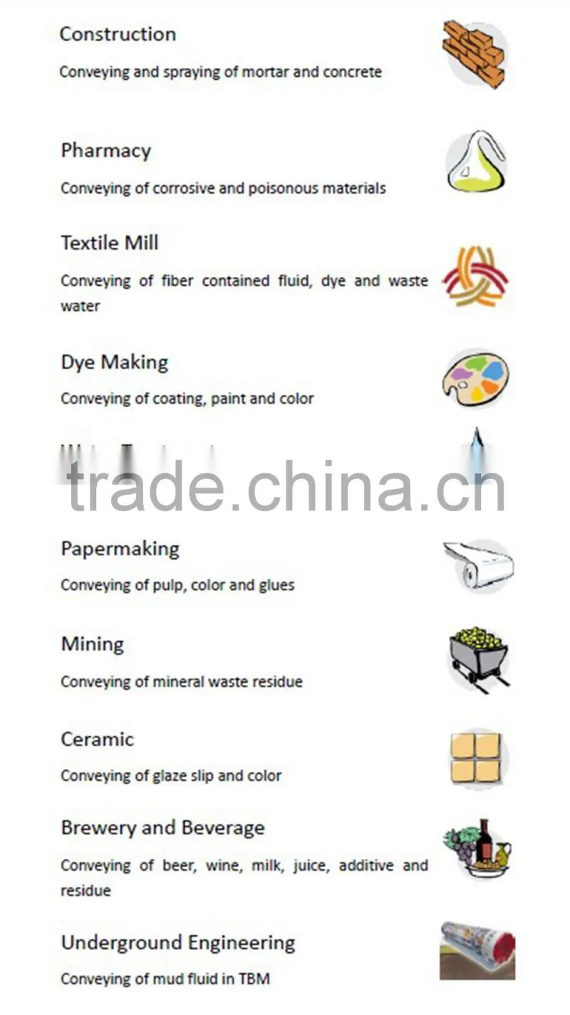 OEM Supplier GH Series Hose Squeeze industrial Peristalting Pump