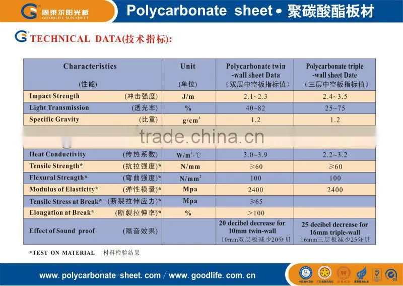100% virgin material polycarbonate plate best price