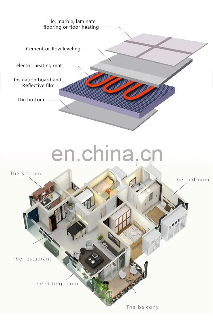 High Quality Thermal Storage Concrete Floor Heating Mat