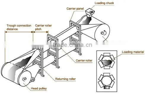 Pipe rubber conveyor belting for industry