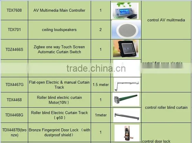 TYT android /ios mobile or tablet PC control zigbee smart home automation