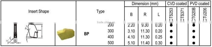 Carbide Insert for parting and grooving, BP type