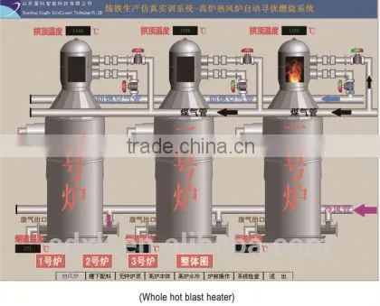 Ironmaking simulator,Ironmaking Process training system