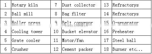 3.4*11m Cement mill/grinding mill/limestone crushing mill