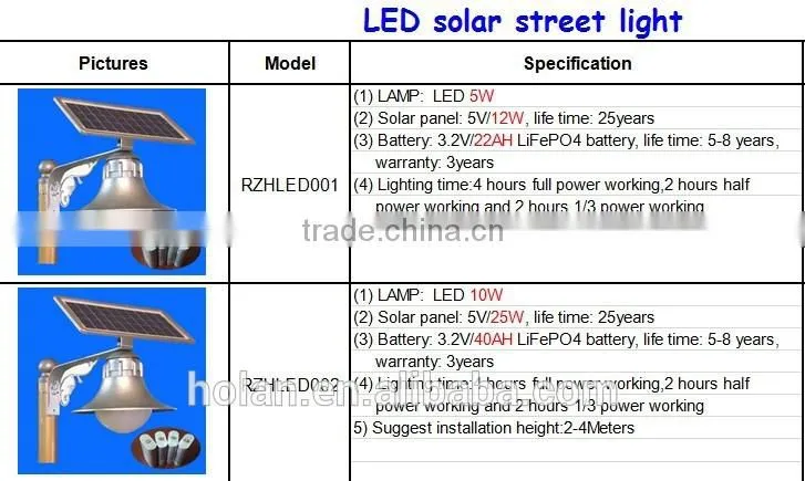 solar light garden with LED 5w 10w