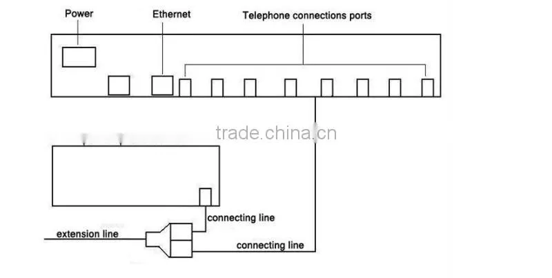 16 lines usb telephone recording /usb call recorder,500G storage space