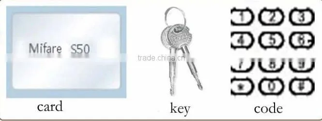 keypad lock with American standard keyway key