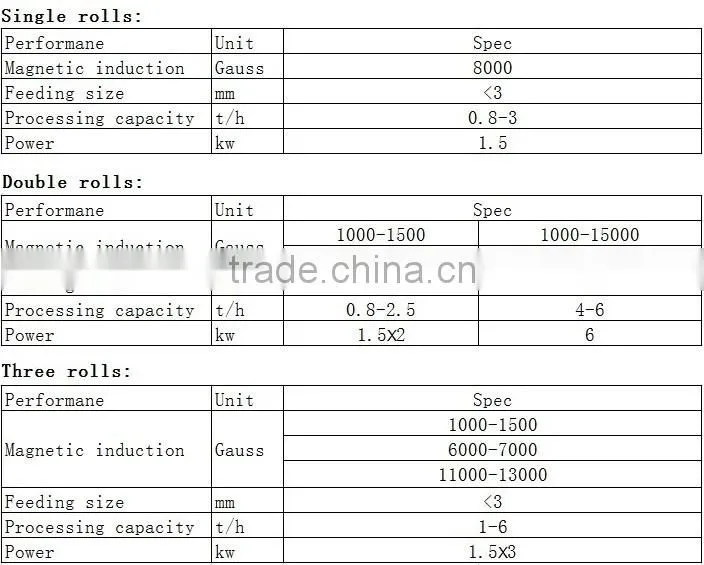 Magnetic Mineral Two rollers permanent Magnetic machine