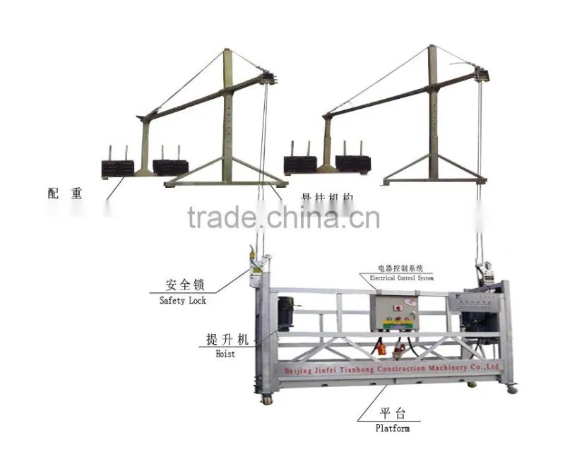 New ZLP 630 suspended balance