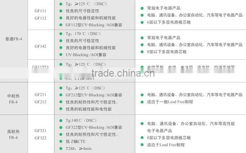 Copper Clad Laminated CEM-1 , CEM-3 ,FR4 material With Competitive Price