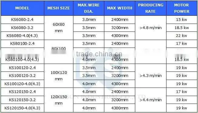 wire mesh machine