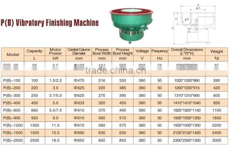 2016 P(B) stone grinding vibratory finishing machine