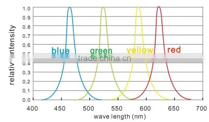 Side Emitting Flexible LED Light Strips, DC12/24V, 335SMD, 96 LEDs/Meter, IP20 or IP67