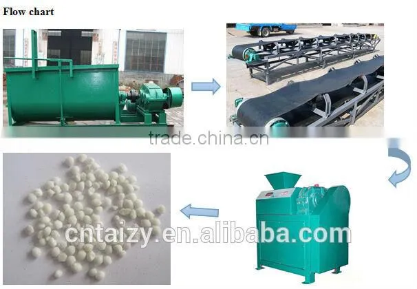 Distributor price Double roller fertilizer granulator machine
