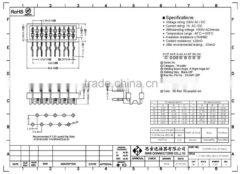 1.27mm Pitch IDC Wire to Board Connector